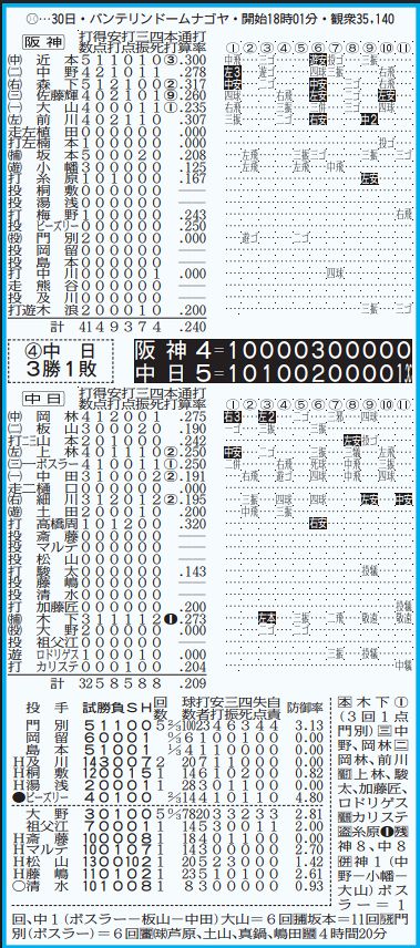23広島東洋カープ　全143試合スコアブック 23広島東洋カープ全143試合スコアブック