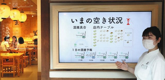 ａｉで店の混雑 予報 伊勢 ゑびや が開発 中日新聞web