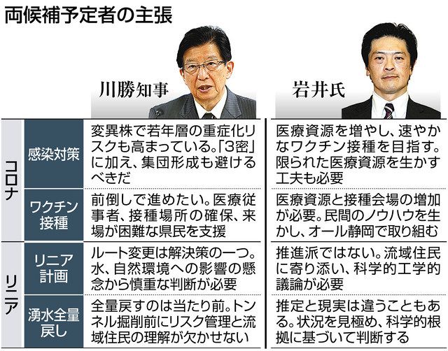 滋賀1区 候補者の公約と横顔 衆院選 滋賀 社会 地域のニュース 京都新聞