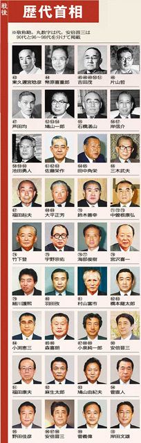 歴代