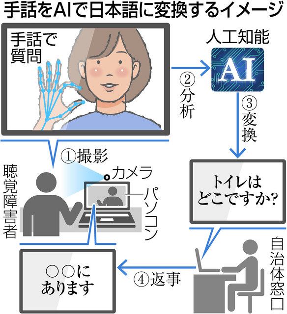 優れました 流す 認める トイレ 手話 リー 定常 会議