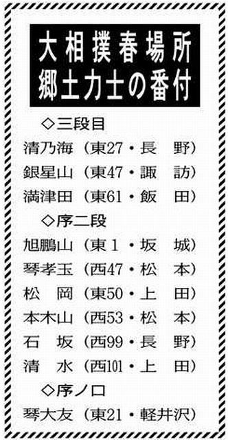 相撲 番付 相撲の番付の順番は 階級と順位一覧 十両と関取はどう違うの Docstest Mcna Net 相撲 番付 相撲の番付の順番は 階級と順位一覧 十両と関取はどう違うの Docstest Mcna Net