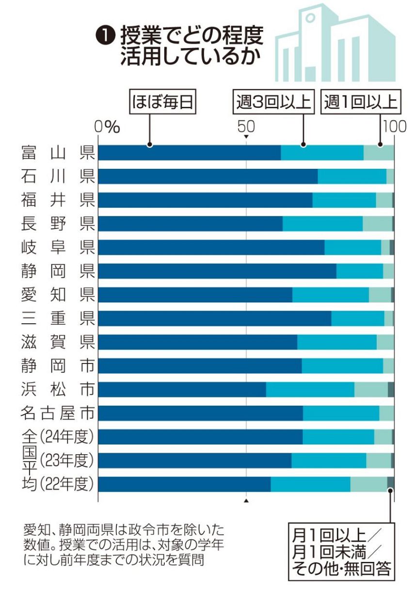 教材　パソコンで勉強　テキスト　新しい情報更新　最新　小中学校 教材 パソコンで勉強 テキスト 新しい情報更新 最新 小中学校