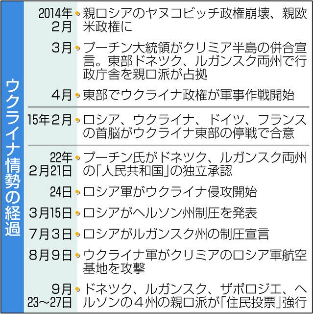 暴走ロシアの核使用懸念強まる 領土拡大は 戦果 中日新聞web