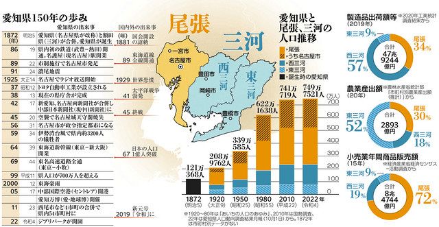 愛知県三河全国資産家一覧表 - 人文、社会