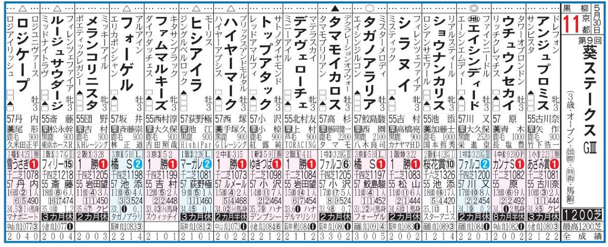 画像】葵S登録馬：中日スポーツ・東京中日スポーツ