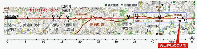 縄文人の道しるべか？ 中津川ー関、同緯度に謎の巨石群：中日新聞Web