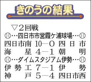 ベスト１６出そろう 今大会初のタイブレーク 神戸が制する 中日新聞web