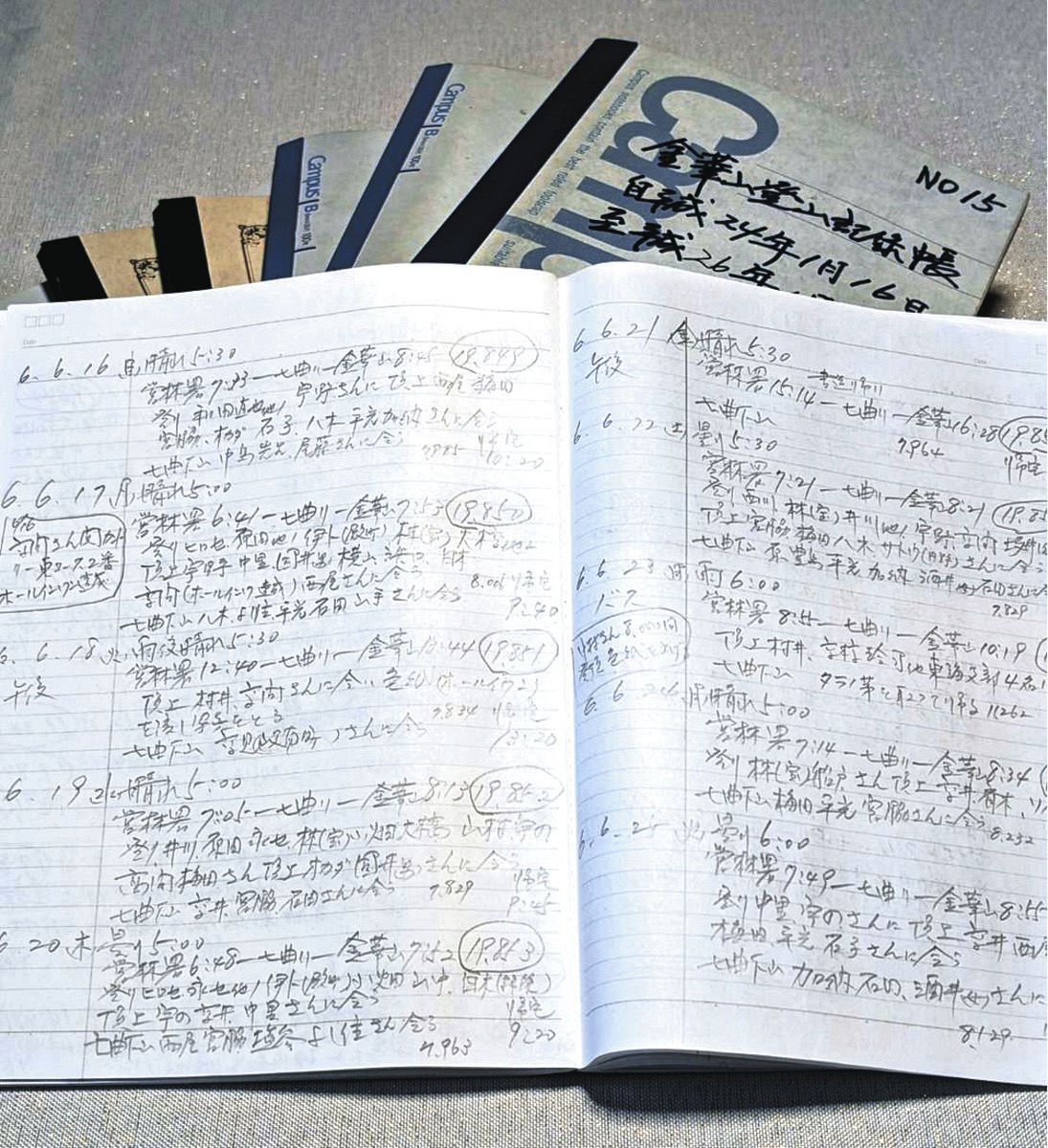 日経新聞　夕刊　チャートの見方ABC （山一証券ノート） 日経新聞夕刊チャートの見方ABC （山一証券ノート）