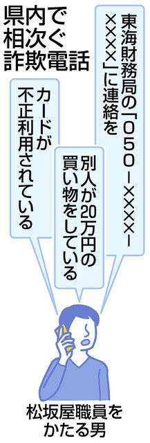 松坂屋職員かたる詐欺電話相次ぐ 岡崎で１５０万円被害も 中日新聞web