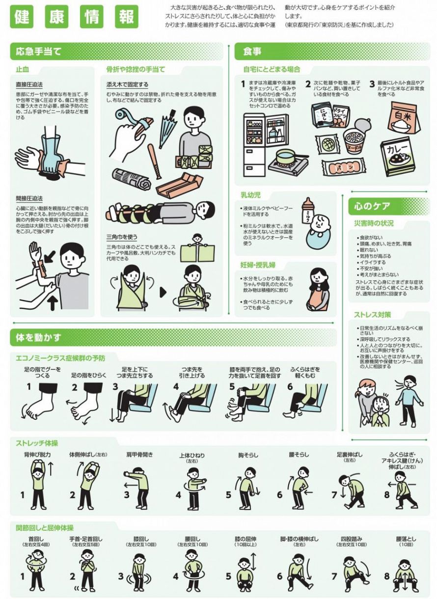 【災害時の生活情報まとめ】応急手当の方法や車中泊の注意点など:中日新聞Web