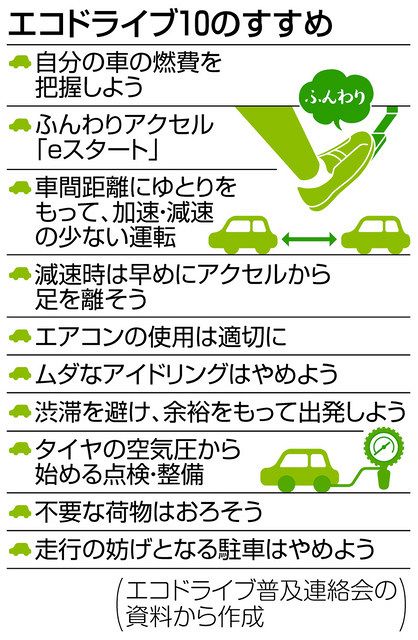 推奨エコドライブ 燃費を１～３割改善：中日新聞Web