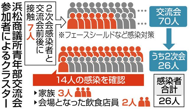 者 ウイルス 浜松 コロナ 感染