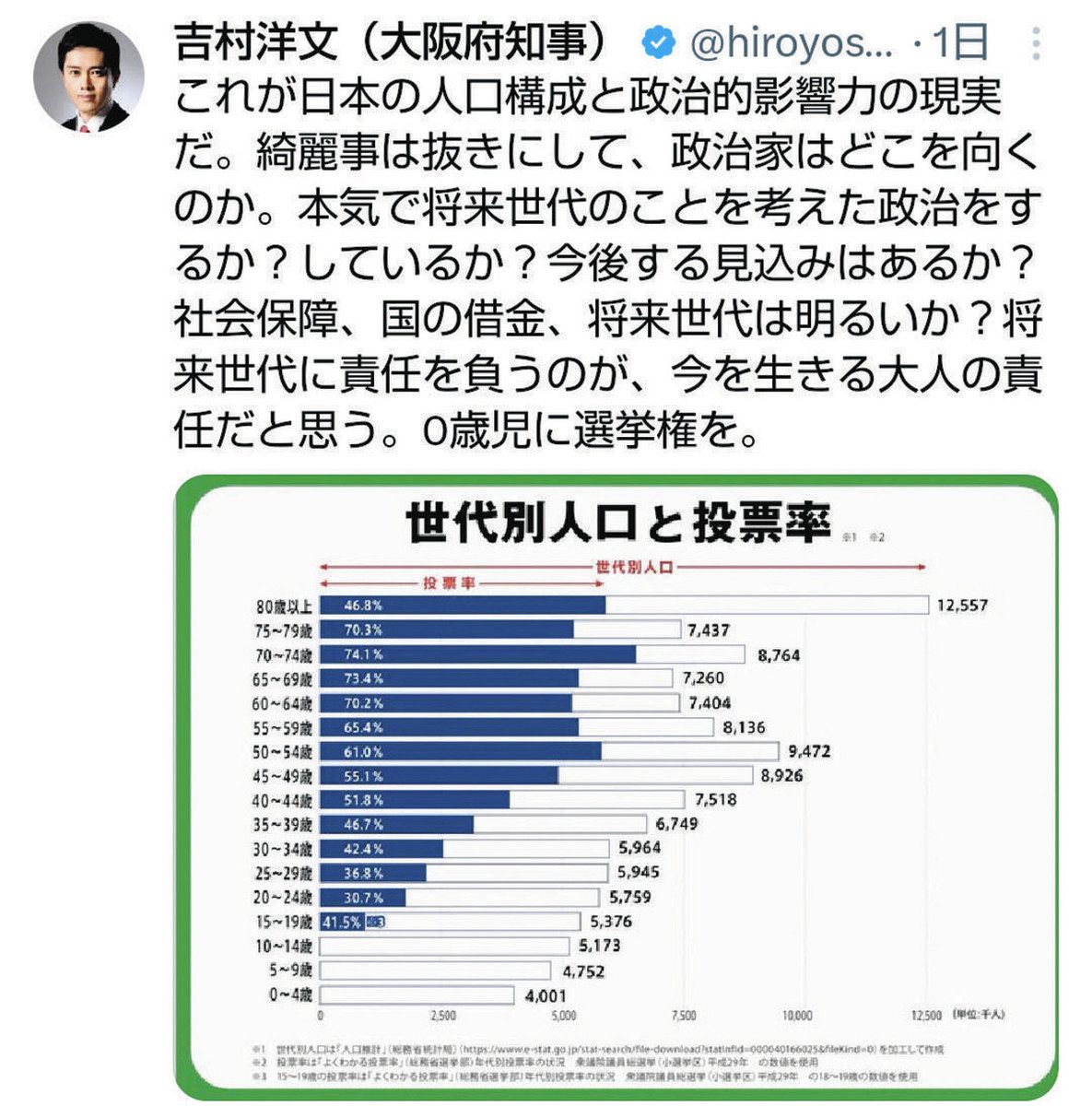 吉村知事 なぜ 若い
