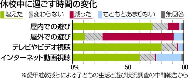 くらしの中から考える 減る外遊びの時間 中日新聞web