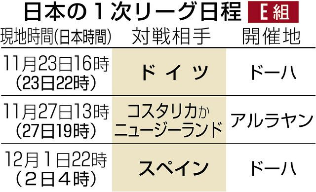 サッカー日本代表 南アフリカワールドカップ決勝トーナメント進出時 静岡新聞号外 Www Vetrepro Fr