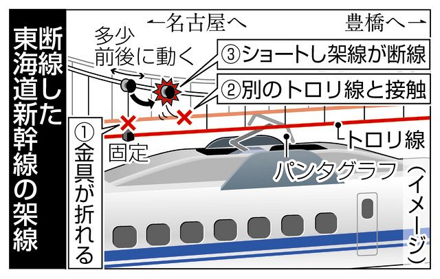 JR東海 東海道新幹線 架線（トロリー線）の純銅製文鎮 ペーパー