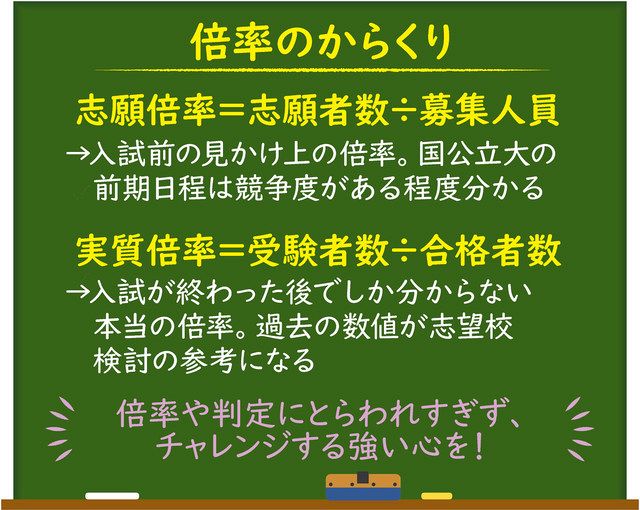 受験道 近藤治さん 志願倍率と実質倍率 中日新聞web