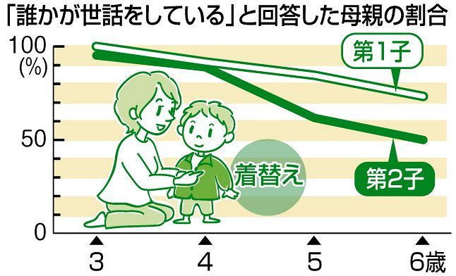 弟妹に優しくない長女 中日新聞web