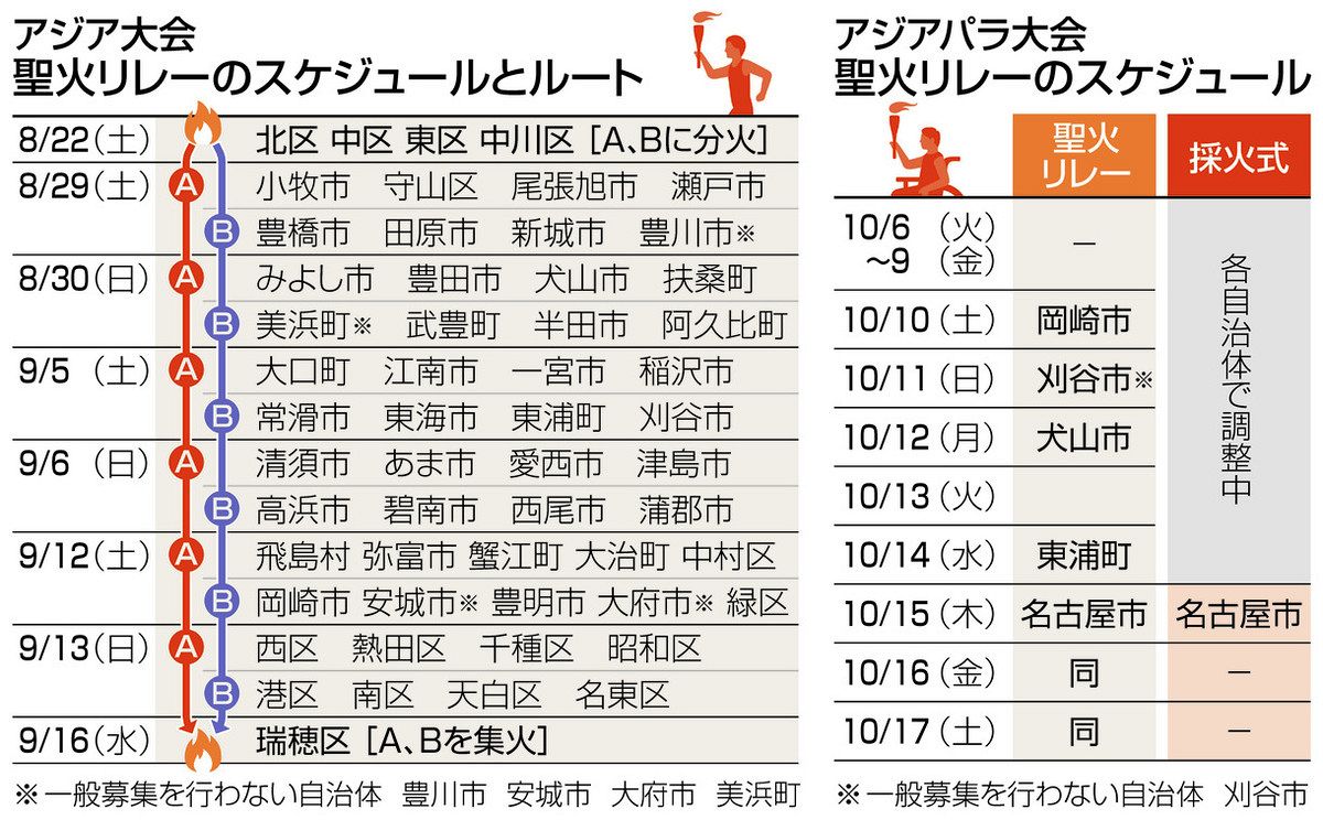 アジア 大会 の 日程(02)