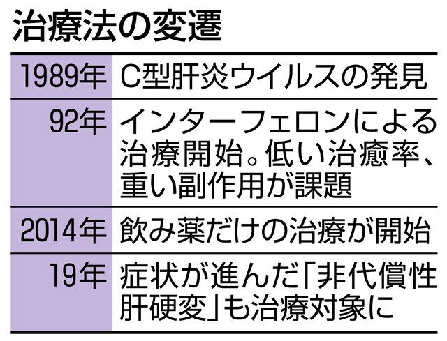 medicina 2015年 2月号 特集 ウイルス肝炎の薬物治療 変わりゆく治療戦略 56．肝炎：C型肝炎，肝硬変；抗ウイルス療法―腎機能障害合併のC型慢性