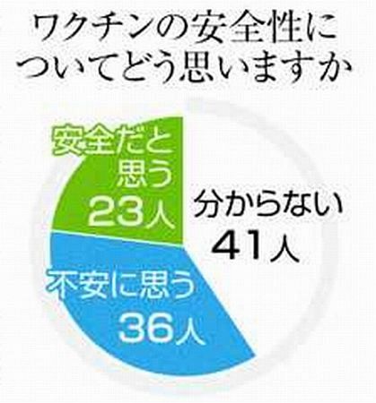 ふくい県民１００人アンケート 中 ワクチン安全性に 不安 ３６人 中日新聞web