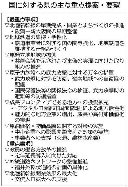 最重点
