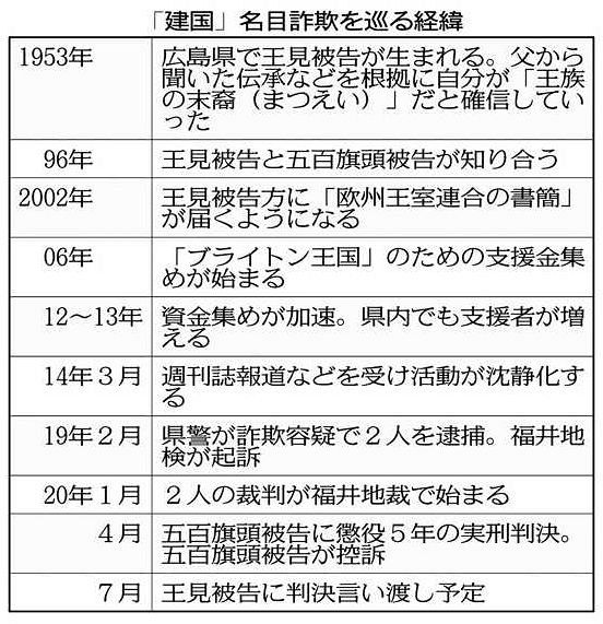 建国 名目詐欺 怪事件をたどる ３ 被告に傾倒する支援者 中日新聞web