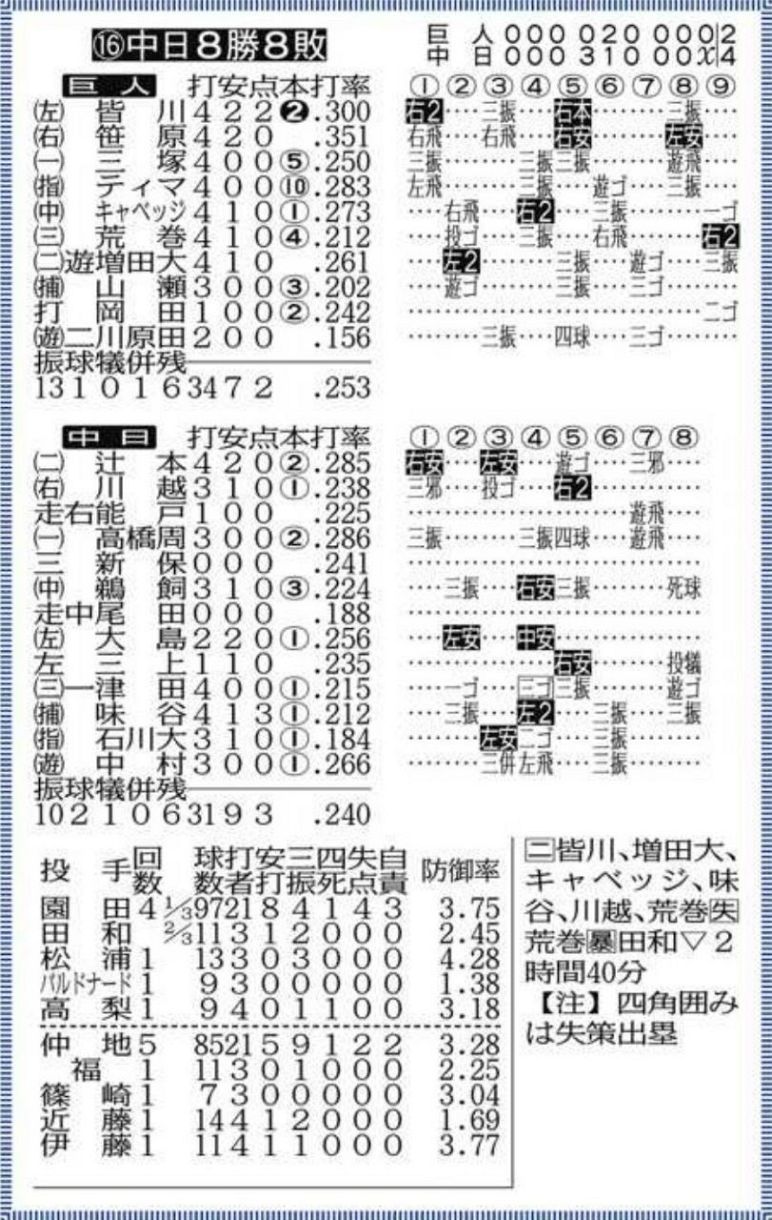 プロ 野球 速報 スコア