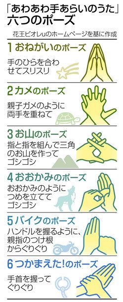 親子で一緒に手洗いを 感染症対策 中日新聞web
