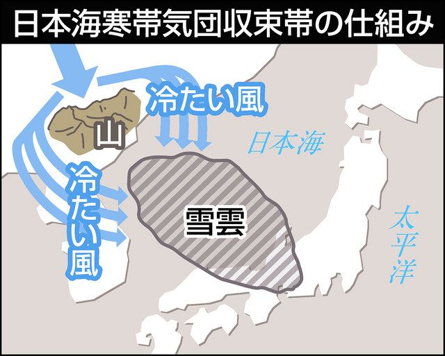 日本海寒帯気団収束帯 が発生 大雪のメカニズム 中日新聞web