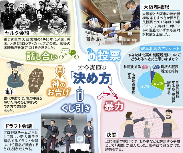 <多数決>前編 「数の力」は絶対か? 高校生、議論深める:中日新聞Web