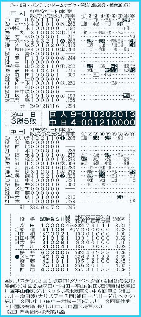 47年前の中日ドラゴンズ優勝の記録 ビデオテープ 47年前の中日ドラゴンズ優勝の記録 ビデオテープ Amazon.co.jp: 99中日