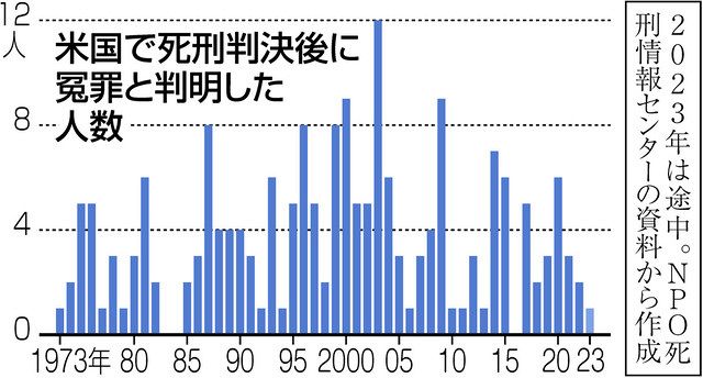 <命の償い 米国死刑と冤罪 第2部>(上) 重圧と出世欲が生んだ悲劇:中日新聞Web