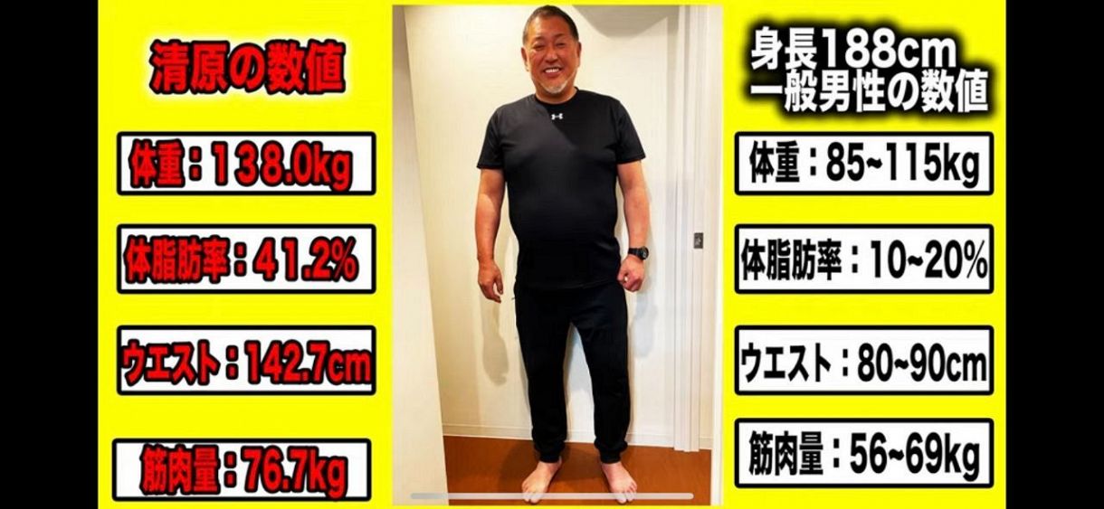 写真 清原和博氏が現在の体重と体脂肪率を公開 中日スポーツ 東京中日スポーツ