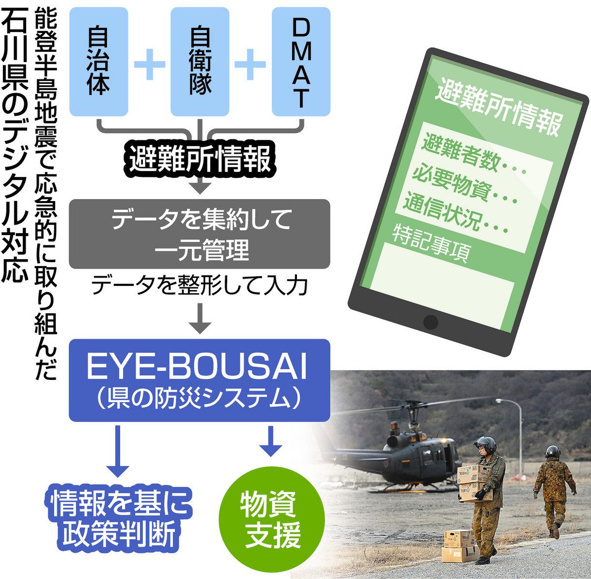 専用　47-52    能登半島支援 令和6年能登半島地震に対する支援の取組｜株式会社カンツール