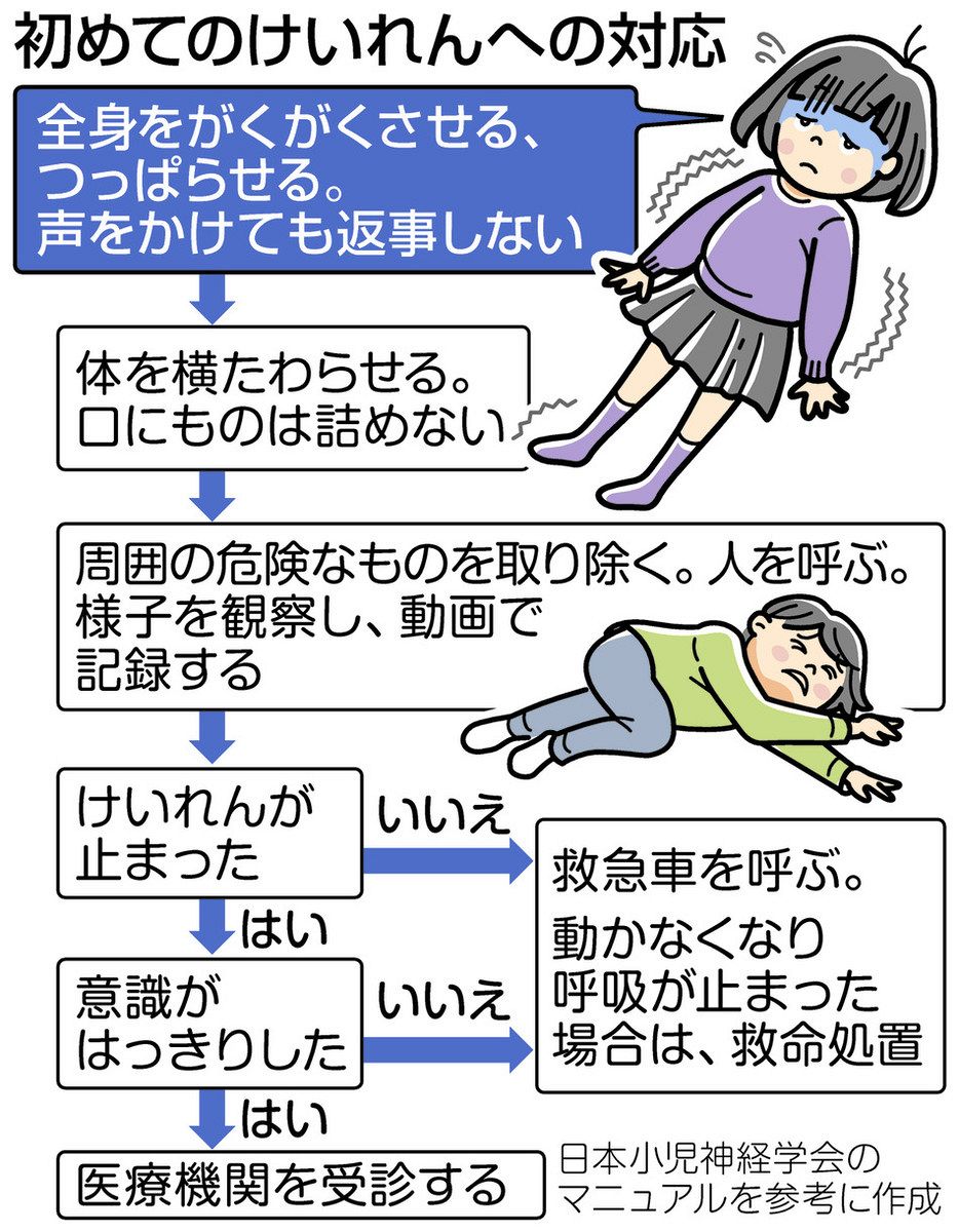 子どものけいれん慌てず対応を 一般向けに初のマニュアル作成 ：中日