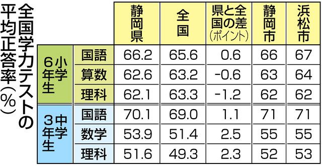 5教科］中学校3年間の5科目 たくましく 数学、英語、国語、社会、理科 義務教育