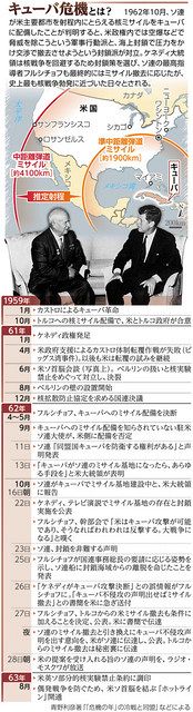 キューバ危機６０年 その教訓は？：中日新聞Web