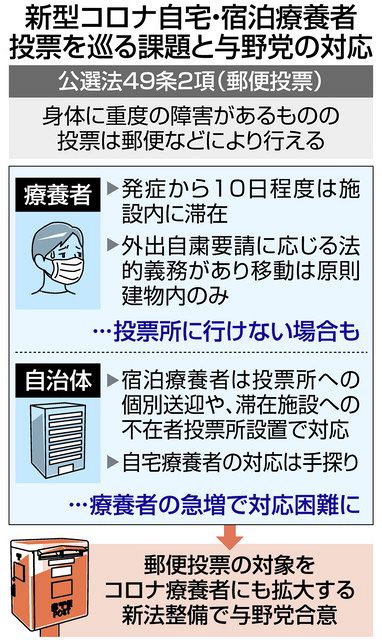 郵便投票 なりすまし懸念 特例法案３日提出 中日新聞web