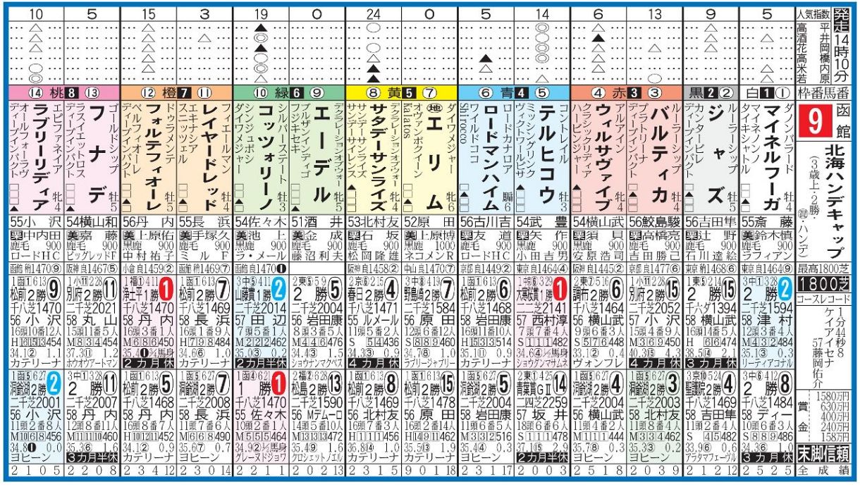 公の場での発言・インタビュー報道記録