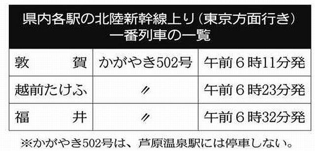 北陸新幹線「一番列車」数十秒で完売しちゃう？ 開業日乗車券、16日午前10時発売：中日新聞Web