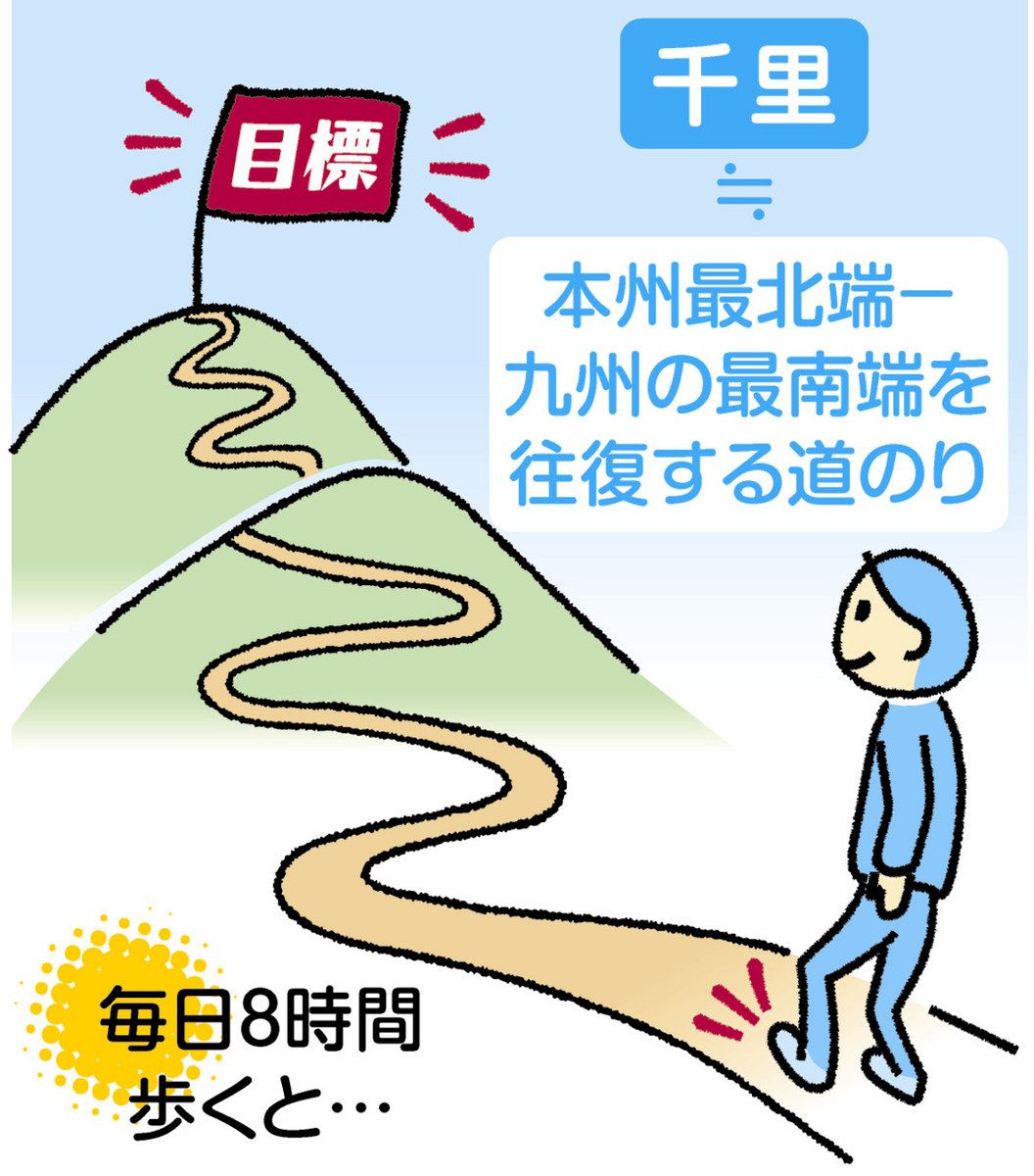 千里 の 道 も 一歩 から