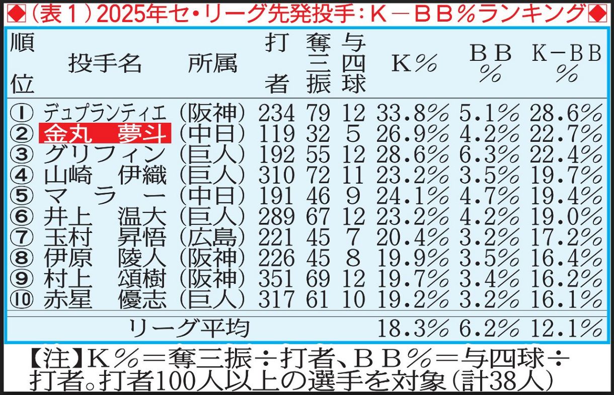 Yahoo!オークション -「ドラゴンズ 優勝」(その他) (記念品