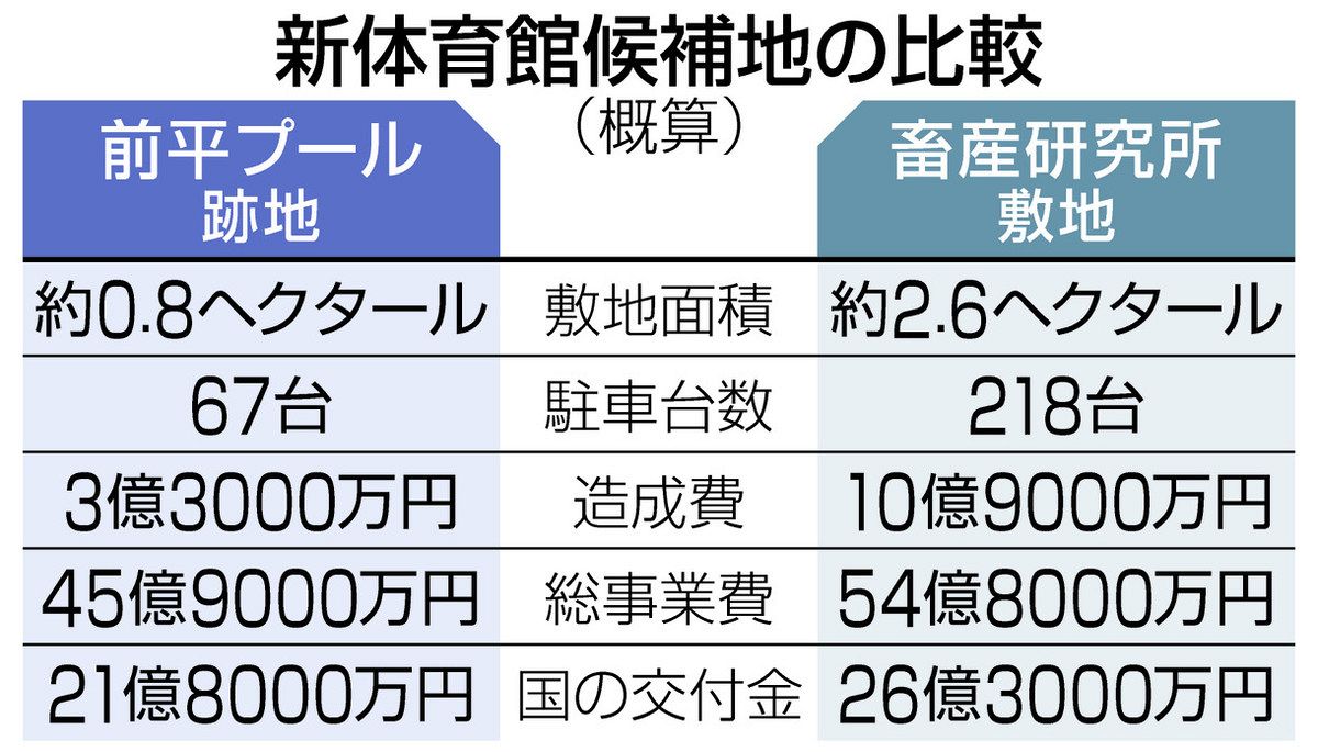 美濃加茂市新庁舎「プラザちゅうたい」案、否決した議会を藤井