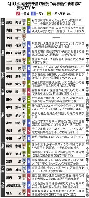 静的適合性審査