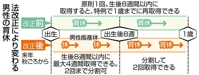 変わるか 男性育休 上 補い合う 職場へ改革 男性育休 企業の試み 中日新聞web
