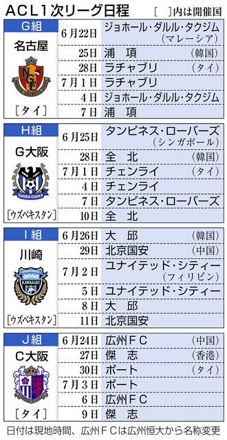 アジア頂点へ 名古屋など参戦 ａｃｌ東地区 ２２日開幕 中日新聞web
