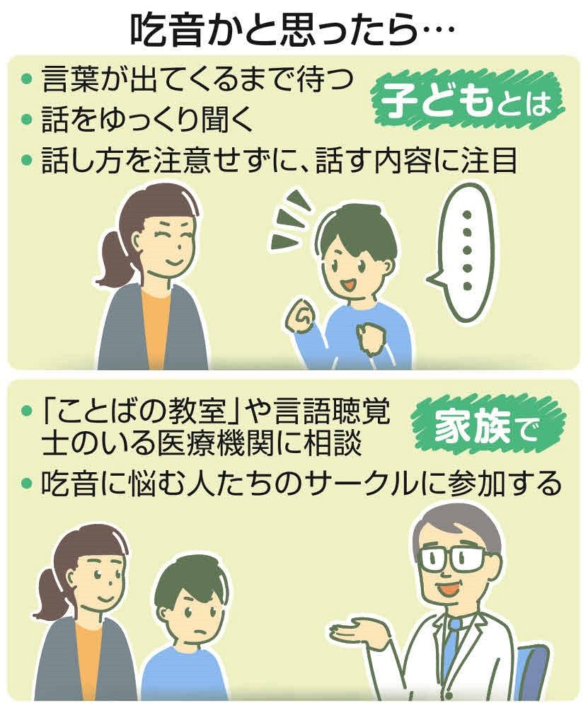 言葉 に 詰まる