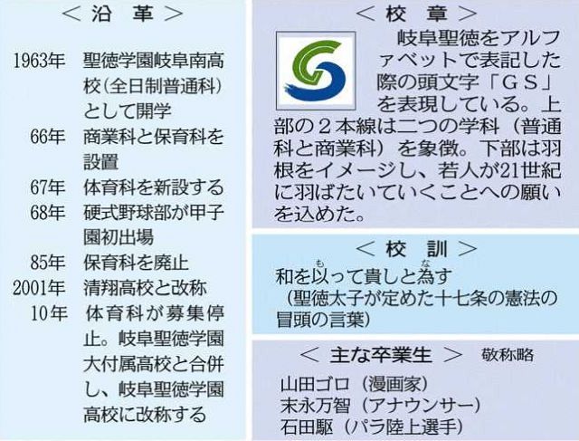 ハイスクール図鑑＞（72）岐阜聖徳学園高（上） 系列の大学と